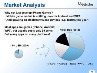 Market Analysis 12 1 bn USD (2009) 10 bn USD (2015) Why not just develop iPhone Games? Mobile game market is shifting towards Android and WP7 And growing on all platforms and devices (e.g. tablets this year) Most apps are games (iPhone, Android, WP7), but usually costs only 99 cents. Sell many apps on many platforms! 