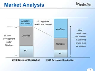 9 2010 Developer Distribution 2015 Developer Distribution ca. 80%  development under  Windows Most developers will still work in Windows or use tools or engines AppStore (iOS, Android,..) Consoles PC Consoles PC AppStore > 2 * AppStore developers  needed Market Analysis 