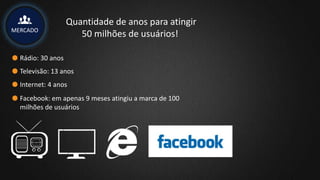 MERCADO
Quantidade de anos para atingir
50 milhões de usuários!
Rádio: 30 anos
Televisão: 13 anos
Internet: 4 anos
Facebook: em apenas 9 meses atingiu a marca de 100
milhões de usuários
 