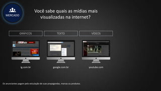 MERCADO
Você sabe quais as mídias mais
visualizadas na internet?
GRÁFICOS TEXTO VÍDEOS
ig.com.br google.com.br youtube.com
Os anunciantes pagam pela veiculação de suas propagandas, marcas ou produtos.
 