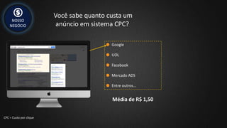 NOSSO
NEGÓCIO
Você sabe quanto custa um
anúncio em sistema CPC?
Google
UOL
Facebook
Mercado ADS
Entre outros...
CPC = Custo por clique
Média de R$ 1,50
 