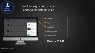 NOSSO
NEGÓCIO
Você sabe quanto custa um
anúncio em sistema CPC?
Google
UOL
Facebook
Mercado ADS
Entre outros...
Média de R$ 1,50
CPC = Custo por clique
 