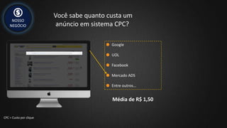 NOSSO
NEGÓCIO
Você sabe quanto custa um
anúncio em sistema CPC?
Google
UOL
Facebook
Mercado ADS
Entre outros...
Média de R$ 1,50
CPC = Custo por clique
 