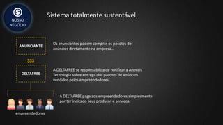 NOSSO
NEGÓCIO
Sistema totalmente sustentável
ANUNCIANTE
$$$
DELTAFREE
empreendedores
Os anunciantes podem comprar os pacotes de
anúncios diretamente na empresa...
A DELTAFREE se responsabiliza de notificar a Anovais
Tecnologia sobre entrega dos pacotes de anúncios
vendidos pelos empreendedores...
A DELTAFREE paga aos empreendedores simplesmente
por ter indicado seus produtos e serviços.
 