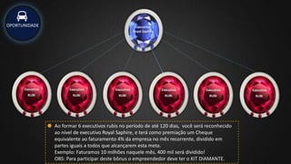 Executivo
RUBI
Executivo
RUBI
Executivo
RUBI
Executivo
RUBI
Executivo
RUBI
Executivo
RUBI
Ao formar 6 executivos rubis no período de até 120 dias, você será reconhecido
ao nível de executivo Royal Saphire, e terá como premiação um Cheque
equivalente ao faturamento 4% da empresa no mês recorrente, dividido em
partes iguais a todos que alcançarem esta meta.
Exemplo: Faturamos 10 milhões naquele mês, 400 mil será dividido!
OBS: Para participar deste bônus o empreendedor deve ter o KIT DIAMANTE.
Executivo
Royal Saphire
OPORTUNIDADE
 
