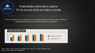 MERCADO
Publicidade online deve superar
TV no ano de 2016 em todo o mundo
Com o crescimento dos internautas, as empresas preferem investir cada vez mais em
publicidade online do que na televisão (aberta e fechada).
Fonte: Novas digitais (pesquisa divulgada pela Infosys com dados coletados pela
Forbes, Forrester Research e eMarketer).
 