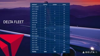 Delta general presentation dec18 | PDF