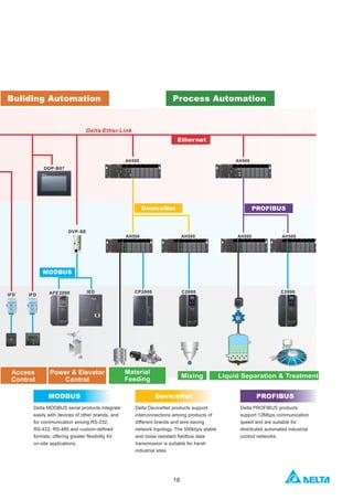 Delta ia plc-dvp_tp_c_en_20160922 | PDF