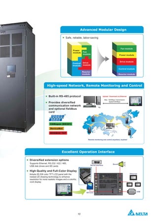 1010
Advanced Modular Design
Excellent Operation Interface
High-speed Network, Remote Monitoring and Control
communication network
card
Supports Ethernet, RS-232 / 422 / 485,
USB disk drives and SD cards
newest 2D drawing technology to enhance
resolution for more realistic images and a colorful,
vivid display
Safe, reliable, labor-saving
Upload / Download via Ethernet
Max. 100Mbps Transmission
Speed100Mbps
Remote monitoring and control anywhere, anytime!
CANopen (DS301)
MODBUS TCP
DeviceNet
 