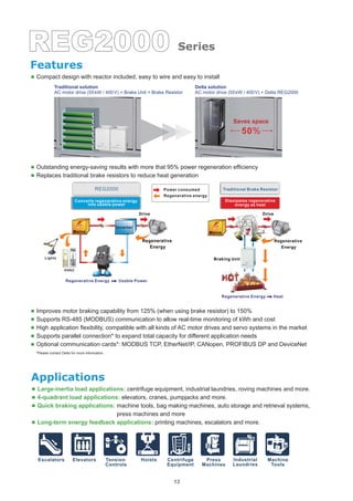 1313
Features
Series
50
Escalators Elevators HoistsTension
Controls
Centrifuge
Equipment
Press
Machines
Industrial
Laundries
Machine
Tools
Applications
Large-inertia load applications:
4-quadrant load applications:
Quick braking applications:
Long-term energy feedback applications:
HVAC
Lights
Power consumed
Regenerative energy
Traditional Brake Resistor
Dissipates regenerative
energy as heat
Braking Unit
Mains
Drive
Regenerative
Energy
Inverter
Converts regenerative energy
into usable power
Regenerative Energy Usable Power
REG2000
Regenerative
Energy
Drive
Mains
Regenerative Energy Heat
Traditional solution Delta solution
Saves space
 
