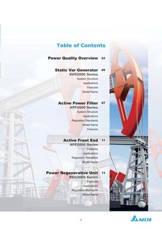 2
Table of Contents
Power Regenerative Unit
REG2000 Series
Model Name
13
11Active Front End
AFE2000 Series
Model Name
03
05
07
Power Quality Overview
Static Var Generator
SVG2000 Series
Model Name
Active Power Filter
APF2000 Series
Model Name
 