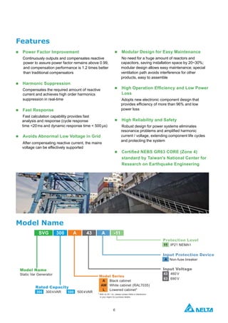66
Power Factor Improvement
Continuously outputs and compensates reactive
power to assure power factor remains above 0.99,
and compensation performance is 1.2 times better
than traditional compensators
Harmonic Suppression
Compensates the required amount of reactive
current and achieves high order harmonics
suppression in real-time
Fast Response
Fast calculation capability provides fast
analysis and response (cycle response
time <20ms and dynamic response time < 500 s)
Avoids Abnormal Low Voltage in Grid
After compensating reactive current, the mains
voltage can be effectively supported
Modular Design for Easy Maintenance
No need for a huge amount of reactors and
capacitors, saving installation space by 20~30%;
modular design allows easy maintenance; special
ventilation path avoids interference for other
products, easy to assemble
Loss
Adopts new electronic component design that
power loss
High Reliability and Safety
Robust design for power systems eliminates
current / voltage, extending component life cycles
and protecting the system
Features
Research on Earthquake Engineering
SVG 300 A 43 A -11
Input Protection Device
A Non-fuse breaker
Protection Level
11 IP21 NEMA1
Input Voltage
Rated Capacity
Model Name
Model Name
Model Series
A Black cabinet
AW White cabinet (RAL7035)
L Lowered cabinet*
* With no CE / UL, please contact Delta or distributors
in your region for purchase details.
 