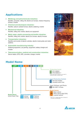 88
Applications
Metallurgy and petrochemicals industries:
furnace, inverter
Chemical and electrolysis industries:
Mechanical industries:
Metal, paper, plastic processing and textile industries:
Transportation industries:
systems
Automobile manufacturing industry:
Soldering equipment, car painting equipment, battery charger and
inverter
Telecommunication, medical and construction industries:
Server station, EPS, UPE, converter, charger, inverter
Input Protection Switch
A Non-fuse breaker
Insulated switch fuse
Rated Compensating Current
50Amp 100Amp
200Amp 300Amp
Model Name
APF 300 A 43 A -31
Protection Level
IP31 NEMA1
52 IP54 NEMA12 *
* Please contact Delta or distributors in your region for
products with higher IP protection levels.
Input Voltage and Phase
Model Name
Active Power Filter
Model Series
A Black cabinet
AW White cabinet (RAL7035)
L Lowered cabinet*
* With no CE / UL, please contact Delta or distributors in
your region for purchase details.
 