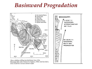 Basinward Progradation
 