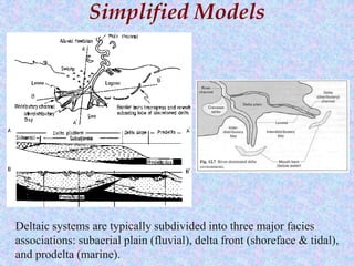 Simplified Models
Deltaic systems are typically subdivided into three major facies
associations: subaerial plain (fluvial), delta front (shoreface & tidal),
and prodelta (marine).
 