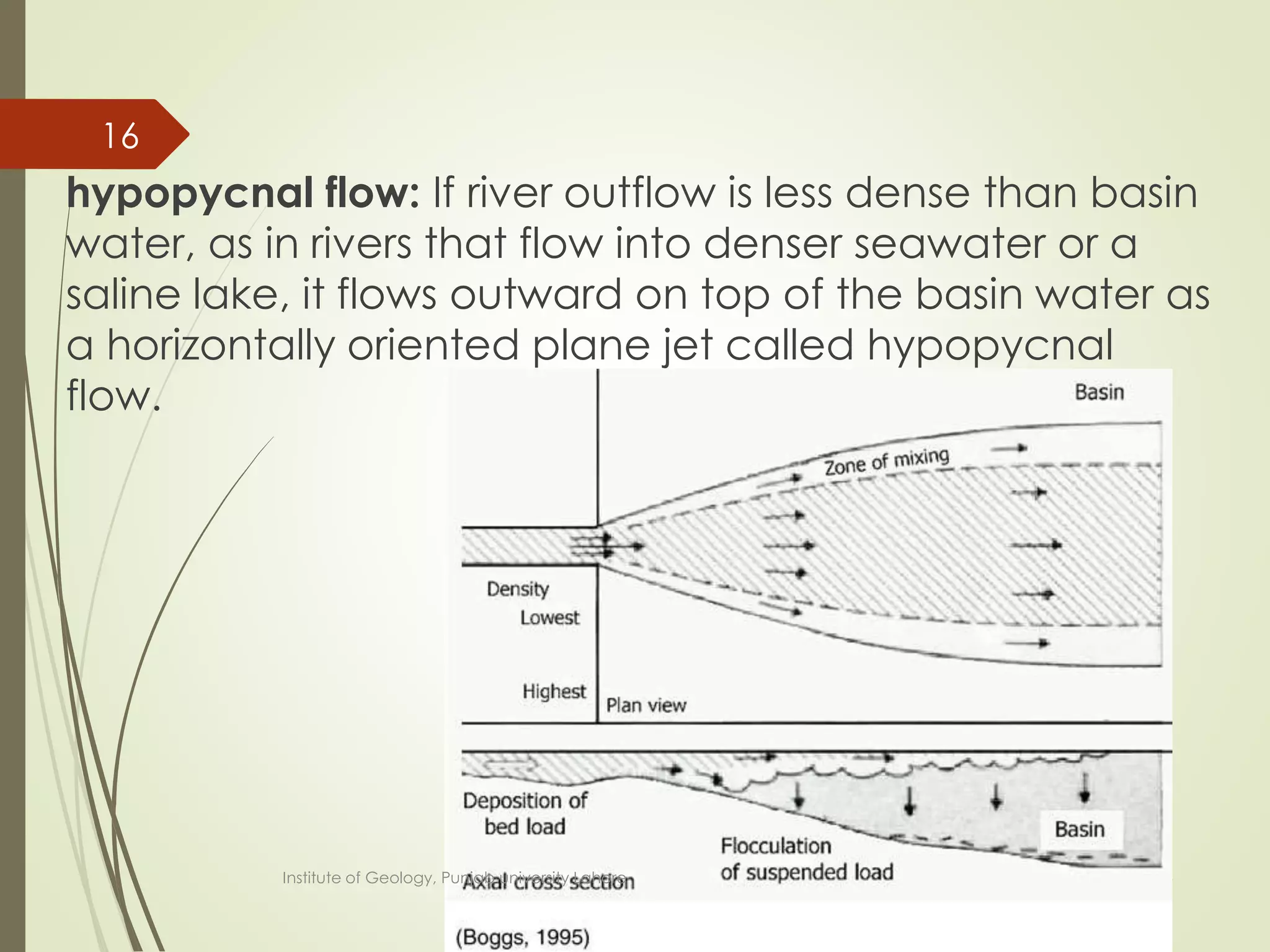 hypopycnal flow: If river outflow is less dense than basin
water, as in rivers that flow into denser seawater or a
saline lake, it flows outward on top of the basin water as
a horizontally oriented plane jet called hypopycnal
flow.
6/16/2015
16
Institute of Geology, Punjab university Lahore
 