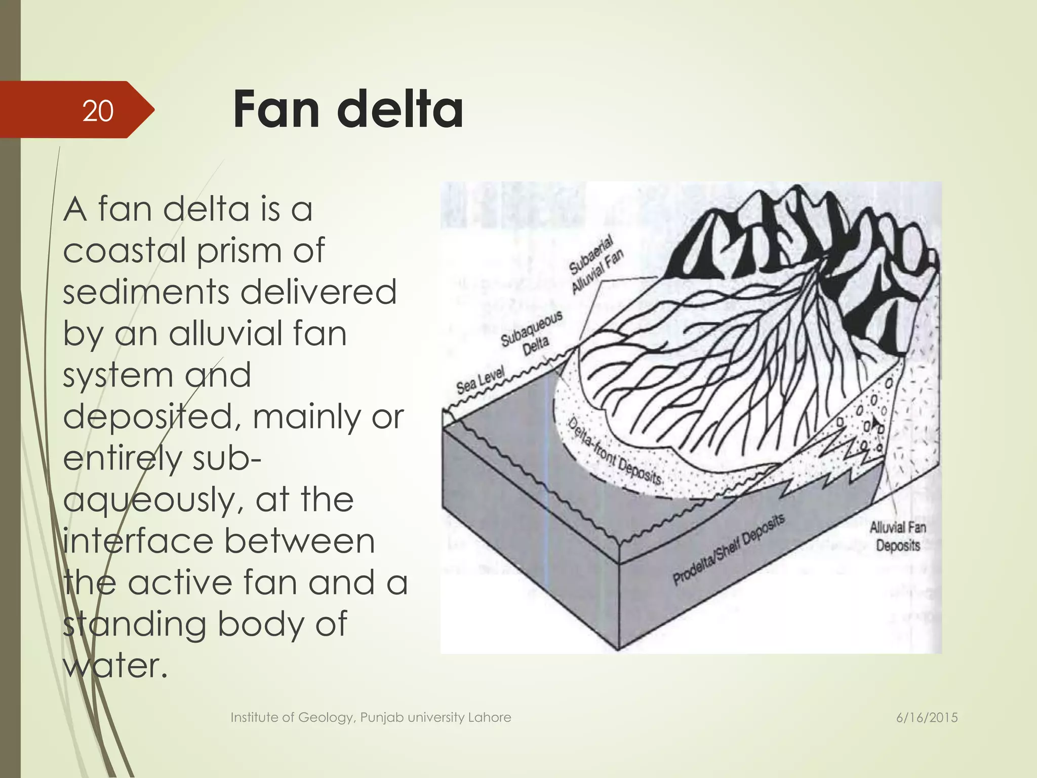 Fan delta
A fan delta is a
coastal prism of
sediments delivered
by an alluvial fan
system and
deposited, mainly or
entirely sub-
aqueously, at the
interface between
the active fan and a
standing body of
water.
6/16/2015
20
Institute of Geology, Punjab university Lahore
 