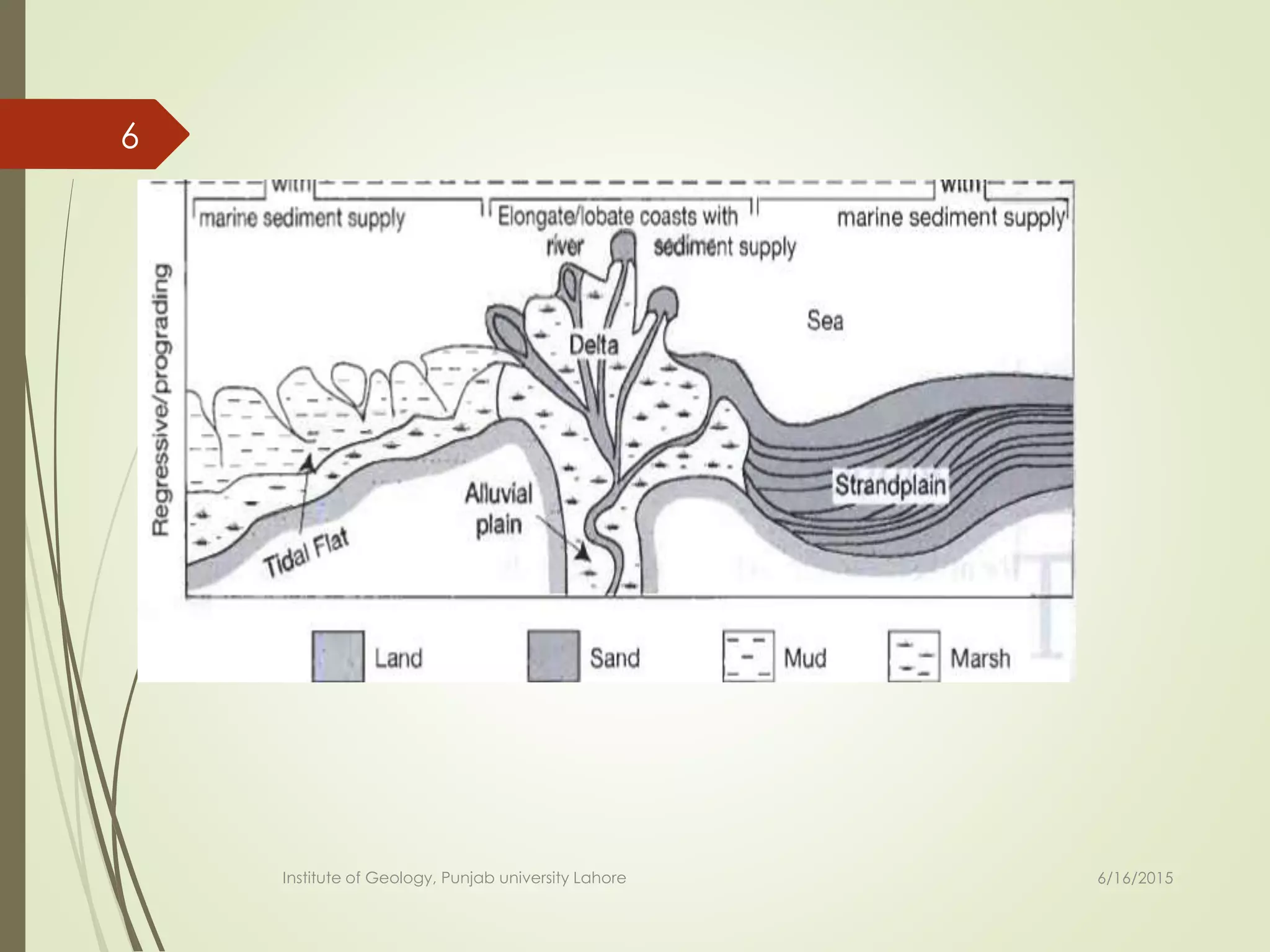 6/16/2015
6
Institute of Geology, Punjab university Lahore
 