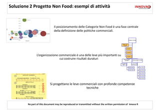 Soluzione 2 Progetto Non Food: esempi di attività



                                Il posizionamento delle Categorie Non Food è una fase centrale
                                della definizione delle politiche commerciali.




                L’organizzazione commerciale è una delle leve più importanti su
                                  cui costruire risultati duraturi




                             Si progettano le leve commerciali con profonde competenze
                                                      tecniche



         No part of this document may be reproduced or transmitted without the written permission of Innova R
 