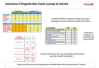 Soluzione 2 Progetto Non Food: esempi di attività

                    CANALE 1               CANALE 2
                 CLUSTER 1 CLUSTER 2 CLUSTER 3 CLUSTER 4
CASALINGO           44          22         17         13
TAVOLA              12           6          5          4
CUCINA              18           9          6          5
ACCESSORI           10           5          4          3                  I modelli d’offerta vengono sviluppati per ogni
PARTY                4           2          2          1                  tipologia di Canale secondo la logica dei Cluster
INTIMO              19          10          4         3
INTIMO UOMO          6           3          1         1
INTIMO DONNA         6           3         1,5        1
INTIMO BAMBINO       2           1         0,5       0,5           CATEGORIA                     MLT      REF
INTIMO BAMBINA       2           1         0,5       0,5           SCRITTURA E DISEGNO            9       370
NEONATO              3           2         0,5        0            MATITE/PORTAMINE                       100
                                                                   PASTELLI MATITE COLOR                   53             Andando a
                                                                   GOMME                                   28            sviluppare in
                                                                   TEMPERAMATITE                           23            profondità gli
                                                                   PENNE                                  102
                                                                   PENNARELLI                              31
                                                                                                                         assortimenti
                                                                   EVIDENZIATORI MARKER                    21
                                                                   CORRETTORI                              15




                                                           Si parte solitamente da una analisi delle performance
                                                                        secondo modelli consolidati …



                         No part of this document may be reproduced or transmitted without the written permission of Innova R
 