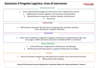 Soluzione 3 Progetto Logistica: Aree di intervento
                                            ORGANIZZAZIONE
               1.   Criteri organizzativi/tecnologici per diminuzione costi e miglioramento servizio
                    2. Organizzazione strutture logistiche con mansionari e job description
                     3. Implementazione cruscotti per controllo indicatori di performance
                                                  4. Formazione

                                                STRUTTURE

          1.    Ottimizzazione prestazioni dei Cedi: lay out, organizzazione, procedure operative,
                                   mezzi, attrezzature e supporti informatici.

                                                  TRASPORTI

         1.    Analisi costi e modalità per migliorare il rapporto costo/servizio; riorganizzazione tratte e giri
                       di consegna, modelli saturazione dei veicoli e modalità tariffarie e contrattuali

                                              INFO-LOGISTICA
                        1. Analisi dell’attuale configurazione, identificazione dei fabbisogni
                     2. Identificazione delle best practice e supporto all’evoluzione tecnologica

                                                     LEGALE
          1.    Stesura di contratti di appalto per esternalizzazione di attività o per inserimento di fornitori
                                           2. Affiancamento nelle trattative.


          No part of this document may be reproduced or transmitted without the written permission of Innova R
 