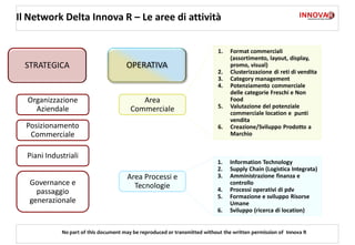 Il Network Delta Innova R – Le aree di attività


                                                                            1.   Format commerciali
                                                                                 (assortimento, layout, display,
 STRATEGICA                            OPERATIVA                                 promo, visual)
                                                                            2.   Clusterizzazione di reti di vendita
                                                                            3.   Category management
                                                                            4.   Potenziamento commerciale
                                                                                 delle categorie Freschi e Non
  Organizzazione                            Area                                 Food
    Aziendale                            Commerciale                        5.   Valutazione del potenziale
                                                                                 commerciale location e punti
                                                                                 vendita
  Posizionamento                                                            6.   Creazione/Sviluppo Prodotto a
   Commerciale                                                                   Marchio


  Piani Industriali
                                                                            1.   Information Technology
                                                                            2.   Supply Chain (Logistica Integrata)
                                       Area Processi e                      3.   Amministrazione finanza e
   Governance e                          Tecnologie                              controllo
     passaggio                                                              4.   Processi operativi di pdv
                                                                            5.   Formazione e sviluppo Risorse
   generazionale                                                                 Umane
                                                                            6.   Sviluppo (ricerca di location)


             No part of this document may be reproduced or transmitted without the written permission of Innova R
 