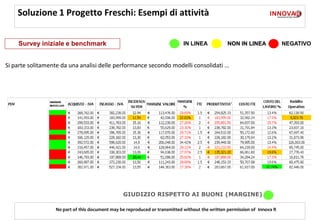 Soluzione 1 Progetto Freschi: Esempi di attività


    Survey iniziale e benchmark                                            IN LINEA            NON IN LINEA              NEGATIVO


Si parte solitamente da una analisi delle performance secondo modelli consolidati …




                                                GIUDIZIO RISPETTO AI BUONI (MARGINE)

                  No part of this document may be reproduced or transmitted without the written permission of Innova R
 