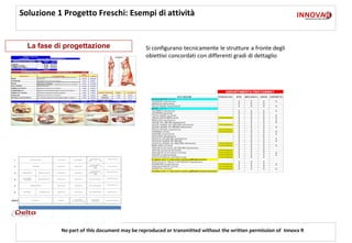 Soluzione 1 Progetto Freschi: Esempi di attività


  La fase di progettazione                   Si configurano tecnicamente le strutture a fronte degli
                                             obiettivi concordati con differenti gradi di dettaglio




           No part of this document may be reproduced or transmitted without the written permission of Innova R
 