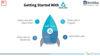 Getting Started With
Delta Lake with
Spark-Shell
Delta Lake in
Pyspark
Delta Lake on
Databricks
1 2
3 4 Hello Delta Lake
 