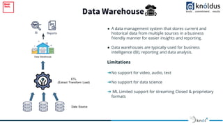 Data Warehouse
2013 2017 2018
● A data management system that stores current and
historical data from multiple sources in a business
friendly manner for easier insights and reporting.
● Data warehouses are typically used for business
intelligence (BI), reporting and data analysis.
Limitations
➔No support for video, audio, text
➔No support for data science
➔ ML Limited support for streaming Closed & proprietary
formats
ETL
(Extract Transform Load)
Data Source
 