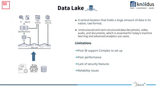 Data Lake
2017 2018
● A central location that holds a large amount of data in its
native, raw format.
● Unstructured and semi-structured data like photos, video,
audio, and documents, which is essential for today’s machine
learning and advanced analytics use cases.
Limitations
➔Poor BI support Complex to set up
➔Poor performance
➔Lack of security features
➔Reliability issues
 