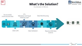 What’s the Solution?
A combination of DW & DL
Structured &
Unstructured Data
Data Lake
ETL
Metadata, Caching &
Indexing Layer
Data Validation
Data Warehousing
Reports, BI & Data
Science
 