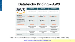 Comprehensive Overview of Delta Lake and Apache Spark for Big Data ...