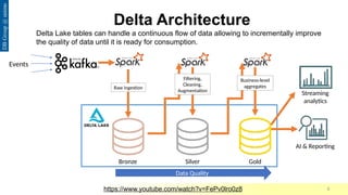 Comprehensive Overview of Delta Lake and Apache Spark for Big Data ...