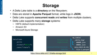 Comprehensive Overview of Delta Lake and Apache Spark for Big Data ...