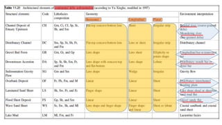 Delta Lithologic Facies Classification.pptx