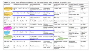 Delta Lithologic Facies Classification.pptx