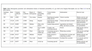 Delta Lithologic Facies Classification.pptx