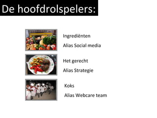 De hoofdrolspelers: Ingrediënten Alias Social media Het gerecht Alias Strategie Koks Alias Webcare team 