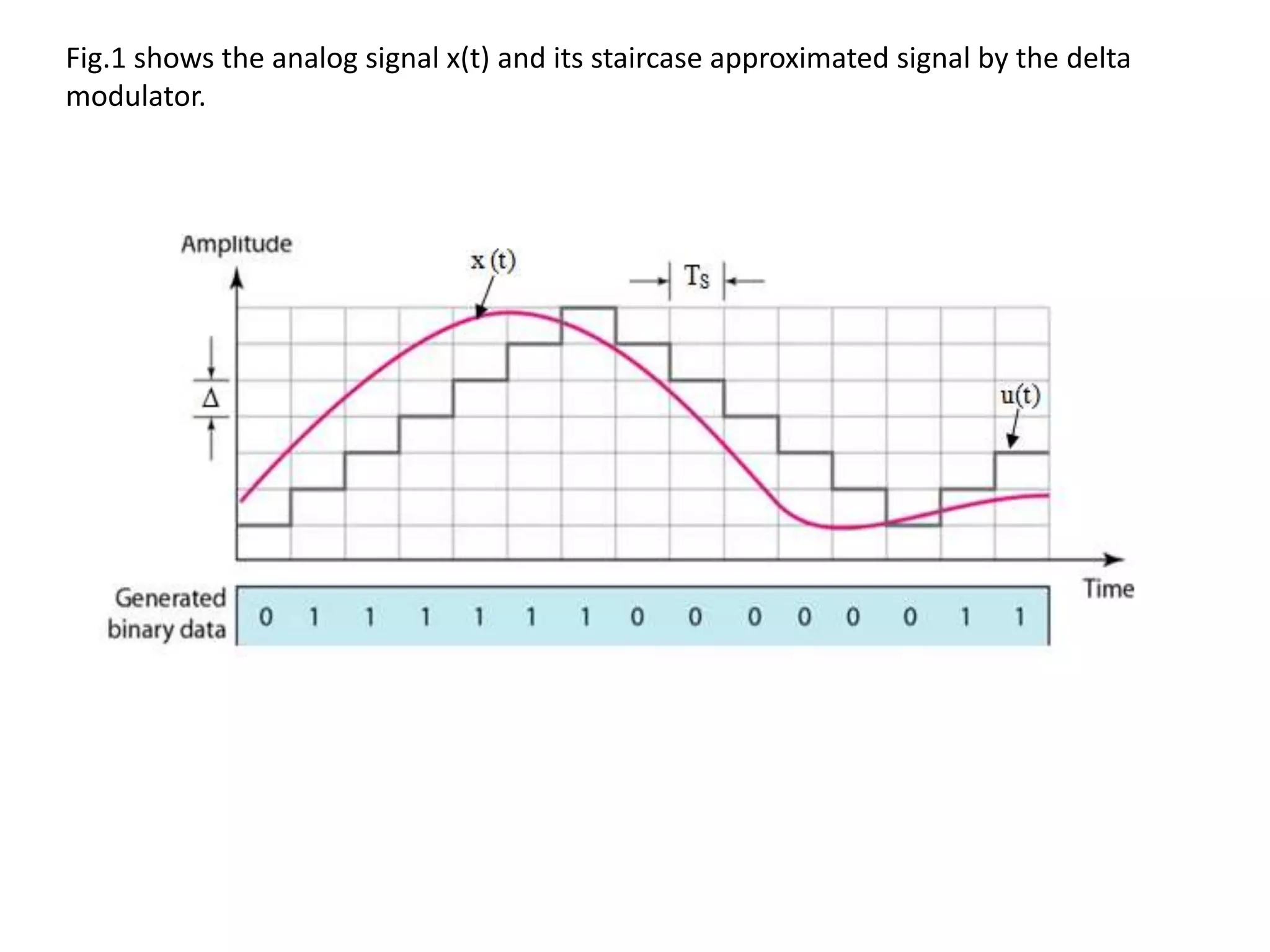 Fig.1 shows the analog signal x(t) and its staircase approximated signal by the delta
modulator.
 