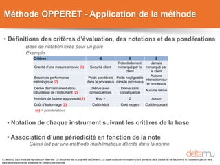 © Deltamu, tous droits de reproduction réservés. Ce document est la propriété de Deltamu. La copie ou la communication d'une partie ou de la totalité de ce document, et l'utilisation par un tiers,
sans autorisation écrite préalable de Deltamu est interdite.
Méthode OPPERET - Application de la méthode
• Définitions des critères d’évaluation, des notations et des pondérations
Base de notation fixée pour un parc
Exemple :
Critères -2 0 2
Gravité d’une mesure erronée (3) Sécurité client
Potentiellement
remarqué par le
client
Jamais
remarqué par
le client
Besoin de performance
métrologique (2)
Poids pondérant
dans le processus
Poids négligeable
dans le processus
Aucune
interaction sur
le processus
Dérive de l’instrument et/ou
robustesse de l’instrument (2)
Dérive avec
conséquences
Dérive sans
conséquence
Aucune dérive
Nombre de facteur aggravants (1) 4 ou + 2 Aucun
Coût d’étalonnage (2) Coût réduit Coût moyen Coût important
• Notation de chaque instrument suivant les critères de la base
• Association d’une périodicité en fonction de la note
Calcul fait par une méthode mathématique décrite dans la norme
(n) = pondérations
 