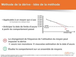© Deltamu, tous droits de reproduction réservés. Ce document est la propriété de Deltamu. La copie ou la communication d'une partie ou de la totalité de ce document, et l'utilisation par un tiers,
sans autorisation écrite préalable de Deltamu est interdite.
Méthode de la dérive - Idée de la méthode
• Applicable à un moyen qui s’use
Ici l’exemple d’un tampon lisse
• Anticiper la date de limite d’usure
à partir du comportement passé
Le changement de fréquence de l’utilisation du moyen peut
impacter la dérive
 usure non monotone  mauvaise estimation de la date d’usure
Étudier le comportement sur un ensemble de moyens
12,596
12,595
12,594
12,593
12,592
12,591
12,590 Limite
d usure
Date
d étalonnage
 