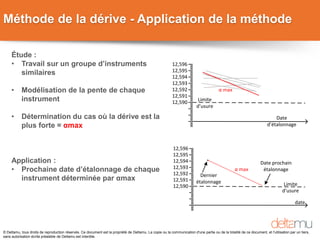 © Deltamu, tous droits de reproduction réservés. Ce document est la propriété de Deltamu. La copie ou la communication d'une partie ou de la totalité de ce document, et l'utilisation par un tiers,
sans autorisation écrite préalable de Deltamu est interdite.
Méthode de la dérive - Application de la méthode
Étude :
• Travail sur un groupe d’instruments
similaires
• Modélisation de la pente de chaque
instrument
• Détermination du cas où la dérive est la
plus forte = αmax
Application :
• Prochaine date d’étalonnage de chaque
instrument déterminée par αmax
12,596
12,595
12,594
12,593
12,592
12,591
12,590
α max
Limite
d usure
Date
d étalonnage
12,596
12,595
12,594
12,593
12,592
12,591
12,590 Limite
d usure
Dernier
étalonnage
α max
date
Date prochain
étalonnage
 