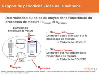 © Deltamu, tous droits de reproduction réservés. Ce document est la propriété de Deltamu. La copie ou la communication d'une partie ou de la totalité de ce document, et l'utilisation par un tiers,
sans autorisation écrite préalable de Deltamu est interdite.
Rapport de périodicité - Idée de la méthode
Estimation de
l’incertitude de mesure
umoyen uprocess
Détermination du poids du moyen dans l’incertitude du
processus de mesure : umoyen et uprocess
• Si umoyen << uprocess
Le moyen a peu d’impact sur le
processus de mesure
 Périodicité LONGUE
• Si umoyen ≈ uprocess
Le moyen est majoritaire dans
l’incertitude de mesure
 Périodicité COURTE
 