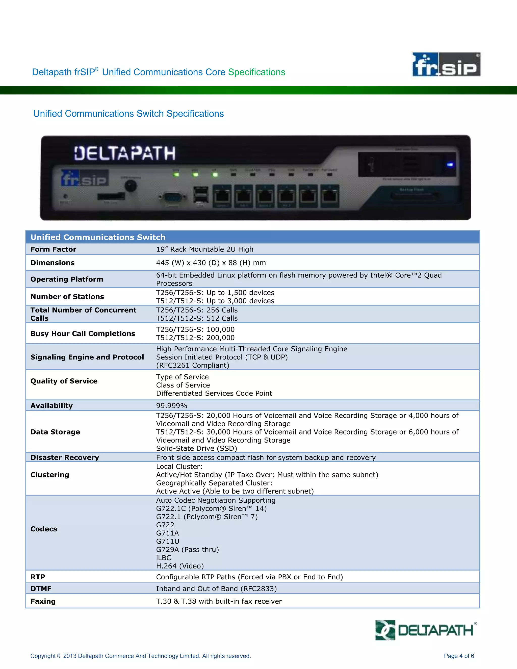 Copyright © 2013 Deltapath Commerce And Technology Limited. All rights reserved. Page 4 of 6
Unified Communications Switch
Form Factor 19” Rack Mountable 2U High
Dimensions 445 (W) x 430 (D) x 88 (H) mm
Operating Platform
64-bit Embedded Linux platform on flash memory powered by Intel® Core™2 Quad
Processors
Number of Stations
T256/T256-S: Up to 1,500 devices
T512/T512-S: Up to 3,000 devices
Total Number of Concurrent
Calls
T256/T256-S: 256 Calls
T512/T512-S: 512 Calls
Busy Hour Call Completions
T256/T256-S: 100,000
T512/T512-S: 200,000
Signaling Engine and Protocol
High Performance Multi-Threaded Core Signaling Engine
Session Initiated Protocol (TCP & UDP)
(RFC3261 Compliant)
Quality of Service
Type of Service
Class of Service
Differentiated Services Code Point
Availability 99.999%
Data Storage
T256/T256-S: 20,000 Hours of Voicemail and Voice Recording Storage or 4,000 hours of
Videomail and Video Recording Storage
T512/T512-S: 30,000 Hours of Voicemail and Voice Recording Storage or 6,000 hours of
Videomail and Video Recording Storage
Solid-State Drive (SSD)
Disaster Recovery Front side access compact flash for system backup and recovery
Clustering
Local Cluster:
Active/Hot Standby (IP Take Over; Must within the same subnet)
Geographically Separated Cluster:
Active Active (Able to be two different subnet)
Codecs
Auto Codec Negotiation Supporting
G722.1C (Polycom® Siren™ 14)
G722.1 (Polycom® Siren™ 7)
G722
G711A
G711U
G729A (Pass thru)
iLBC
H.264 (Video)
RTP Configurable RTP Paths (Forced via PBX or End to End)
DTMF Inband and Out of Band (RFC2833)
Faxing T.30 & T.38 with built-in fax receiver
Unified Communications Switch Specifications
Deltapath frSIP®
Unified Communications Core Specifications
 
