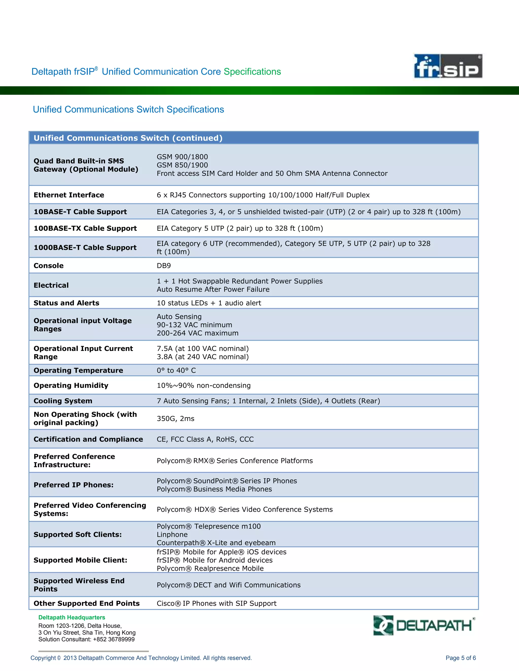 Copyright © 2013 Deltapath Commerce And Technology Limited. All rights reserved. Page 5 of 6
Unified Communications Switch (continued)
Quad Band Built-in SMS
Gateway (Optional Module)
GSM 900/1800
GSM 850/1900
Front access SIM Card Holder and 50 Ohm SMA Antenna Connector
Ethernet Interface 6 x RJ45 Connectors supporting 10/100/1000 Half/Full Duplex
10BASE-T Cable Support EIA Categories 3, 4, or 5 unshielded twisted-pair (UTP) (2 or 4 pair) up to 328 ft (100m)
100BASE-TX Cable Support EIA Category 5 UTP (2 pair) up to 328 ft (100m)
1000BASE-T Cable Support
EIA category 6 UTP (recommended), Category 5E UTP, 5 UTP (2 pair) up to 328
ft (100m)
Console DB9
Electrical
1 + 1 Hot Swappable Redundant Power Supplies
Auto Resume After Power Failure
Status and Alerts 10 status LEDs + 1 audio alert
Operational input Voltage
Ranges
Auto Sensing
90-132 VAC minimum
200-264 VAC maximum
Operational Input Current
Range
7.5A (at 100 VAC nominal)
3.8A (at 240 VAC nominal)
Operating Temperature 0° to 40° C
Operating Humidity 10%~90% non-condensing
Cooling System 7 Auto Sensing Fans; 1 Internal, 2 Inlets (Side), 4 Outlets (Rear)
Non Operating Shock (with
original packing)
350G, 2ms
Certification and Compliance CE, FCC Class A, RoHS, CCC
Preferred Conference
Infrastructure:
Polycom® RMX® Series Conference Platforms
Preferred IP Phones:
Polycom® SoundPoint® Series IP Phones
Polycom® Business Media Phones
Preferred Video Conferencing
Systems:
Polycom® HDX® Series Video Conference Systems
Supported Soft Clients:
Polycom® Telepresence m100
Linphone
Counterpath® X-Lite and eyebeam
Supported Mobile Client:
frSIP® Mobile for Apple® iOS devices
frSIP® Mobile for Android devices
Polycom® Realpresence Mobile
Supported Wireless End
Points
Polycom® DECT and Wifi Communications
Other Supported End Points Cisco® IP Phones with SIP Support
Deltapath frSIP®
Unified Communication Core Specifications
Deltapath Headquarters
Room 1203-1206, Delta House,
3 On Yiu Street, Sha Tin, Hong Kong
Solution Consultant: +852 36789999
Unified Communications Switch Specifications
 