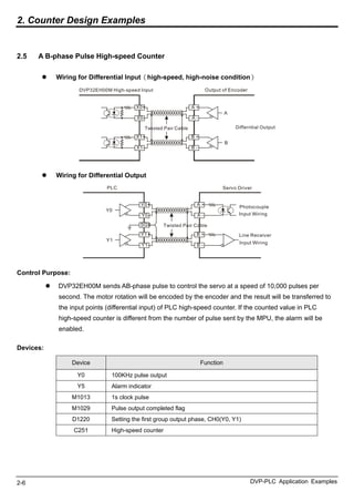 Cabling Components Examples Delta plc examples.pdf for students download free | PDF