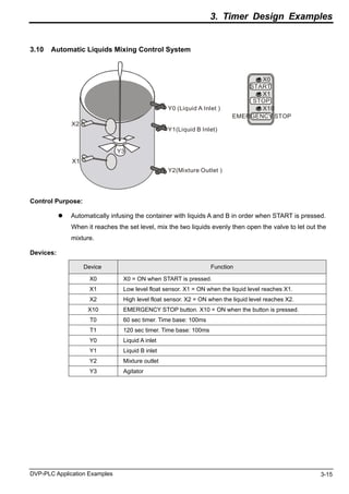 Delta plc examples.pdf for students download free PDF