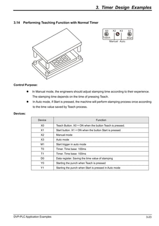 Delta plc examples.pdf for students download free | PDF