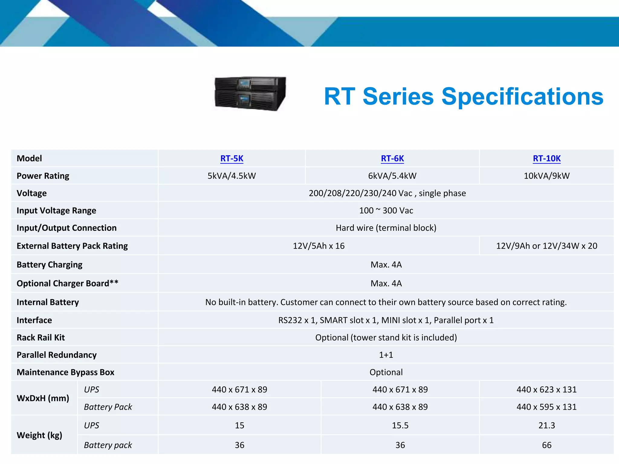 RT Series Specifications
Model RT-5K RT-6K RT-10K
Power Rating 5kVA/4.5kW 6kVA/5.4kW 10kVA/9kW
Voltage 200/208/220/230/240 Vac , single phase
Input Voltage Range 100 ~ 300 Vac
Input/Output Connection Hard wire (terminal block)
External Battery Pack Rating 12V/5Ah x 16 12V/9Ah or 12V/34W x 20
Battery Charging Max. 4A
Optional Charger Board** Max. 4A
Internal Battery No built-in battery. Customer can connect to their own battery source based on correct rating.
Interface RS232 x 1, SMART slot x 1, MINI slot x 1, Parallel port x 1
Rack Rail Kit Optional (tower stand kit is included)
Parallel Redundancy 1+1
Maintenance Bypass Box Optional
WxDxH (mm)
UPS 440 x 671 x 89 440 x 671 x 89 440 x 623 x 131
Battery Pack 440 x 638 x 89 440 x 638 x 89 440 x 595 x 131
Weight (kg)
UPS 15 15.5 21.3
Battery pack 36 36 66
 